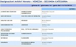 Seconda, girone N Seconda, girone N